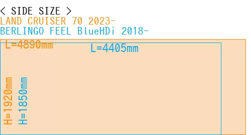 #LAND CRUISER 70 2023- + BERLINGO FEEL BlueHDi 2018-